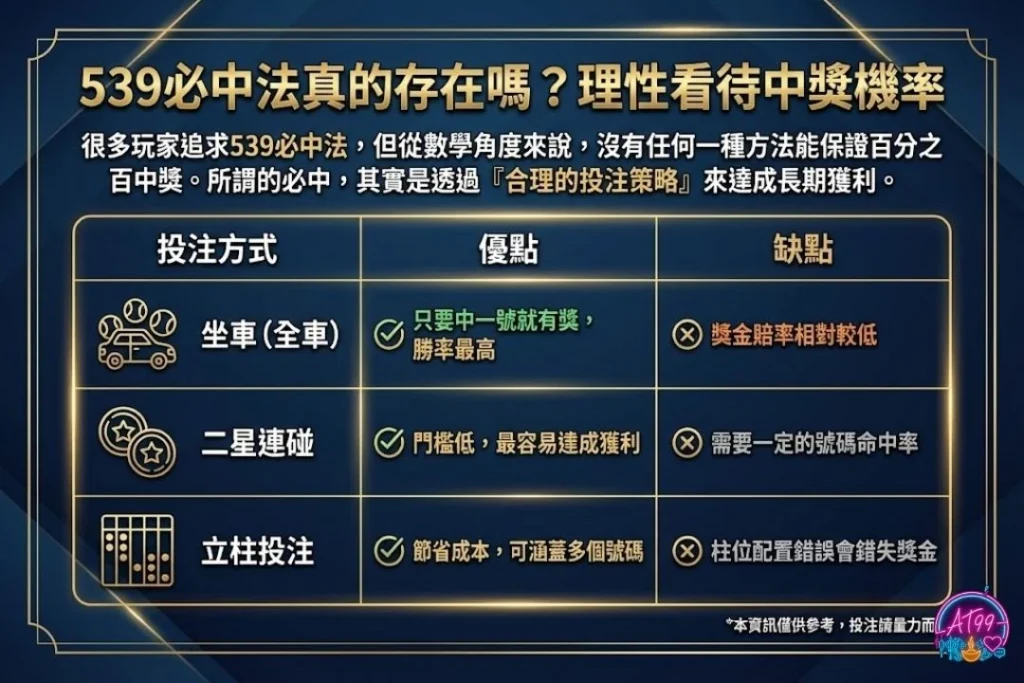 539必中法