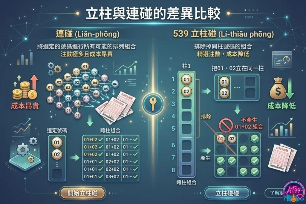 539立柱碰