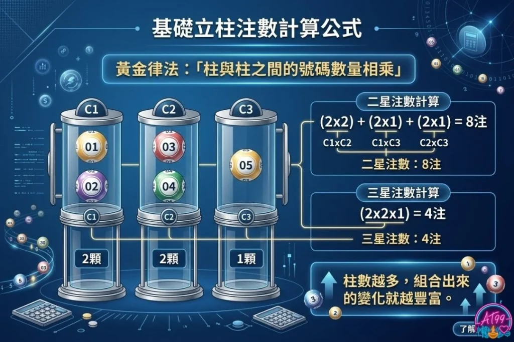 539立柱怎麼算