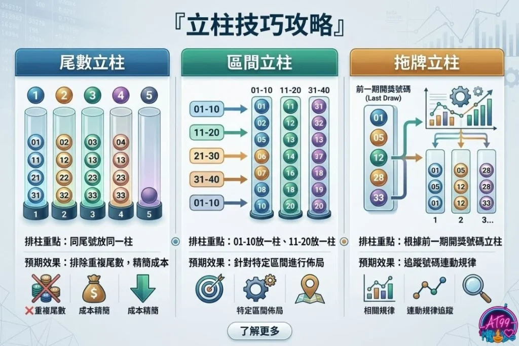 539立柱教學