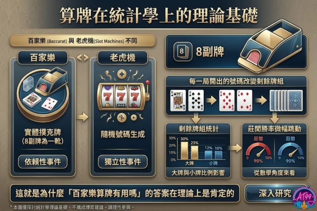 百家樂算牌有用嗎