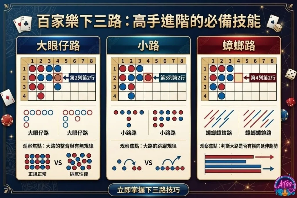 百家樂下三路