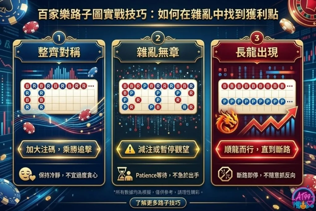 百家樂路子圖