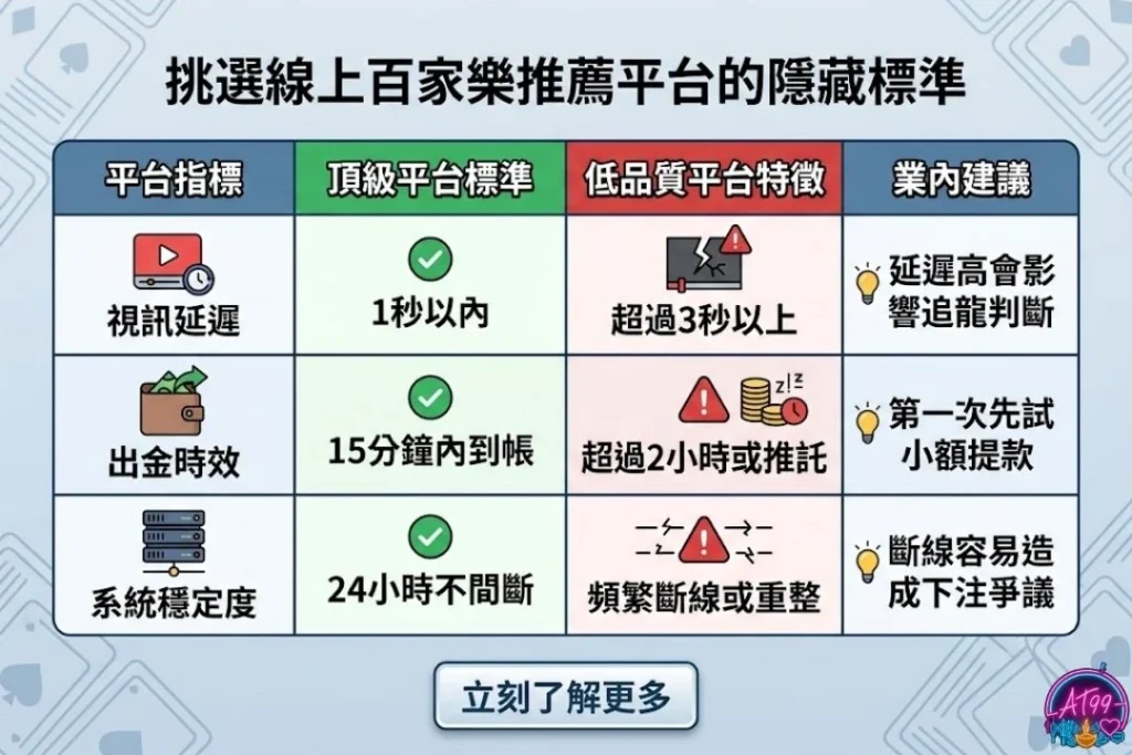 挑選線上百家樂推薦平台的隱藏標準
