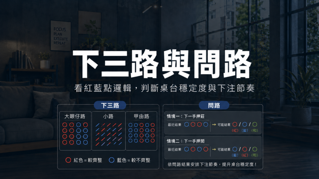 百家樂紙路教學圖，說明下三路與問路，包括大眼仔路、小路、甲由路，以及紅藍點的判讀邏輯。